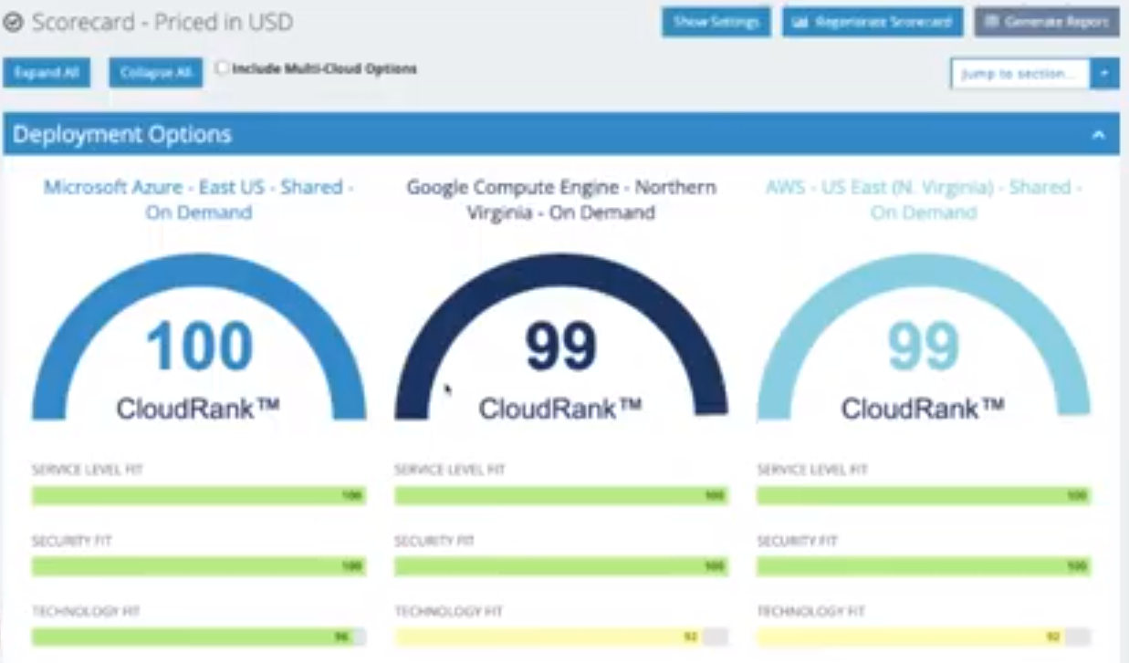 Cloud Cost Optimization Scorecard