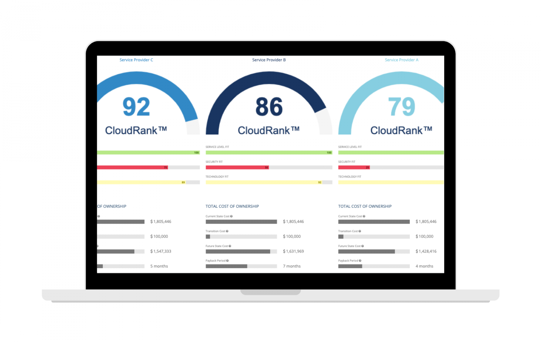 Enabling better placement decisions for new workloads Enabling better placement decisions for new workloads